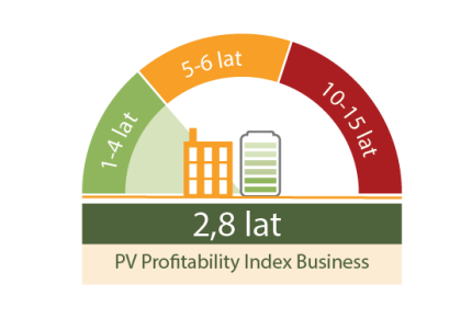 PVPI Business październik 2023